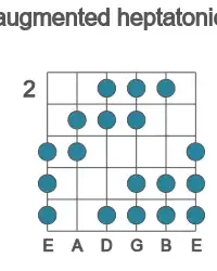 Guitar scale for augmented heptatonic in position 2
